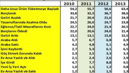 Ekonomik Büyümenin Çevresel Etkileri