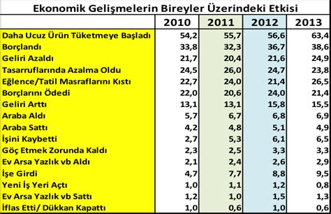 Ekonomik Büyümenin Çevresel Etkileri