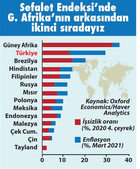 İşsizlik ve Ekonomi Arasındaki Bağlantı