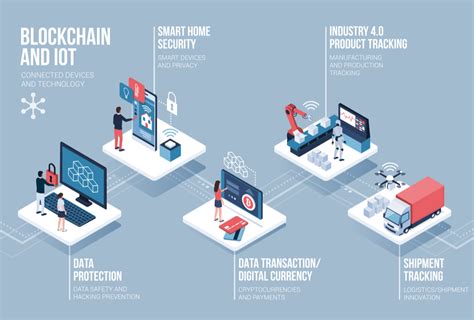 Blockchain ve AI: Güvenlik Çözümleri